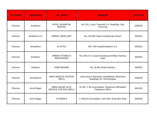 CITYNAME AREANAME LOC_NAME ADDRESS PINCODE ... - Hsbc