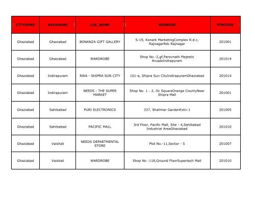 CITYNAME AREANAME LOC_NAME ADDRESS PINCODE ... - Hsbc