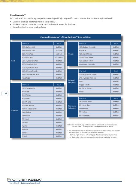 Frontier Acela Fume Hood