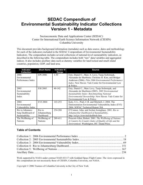 SEDAC Compendium of Environmental Sustainability Indicator