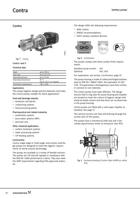 Sanitary pumps