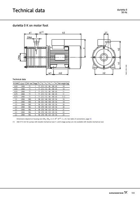 Sanitary pumps