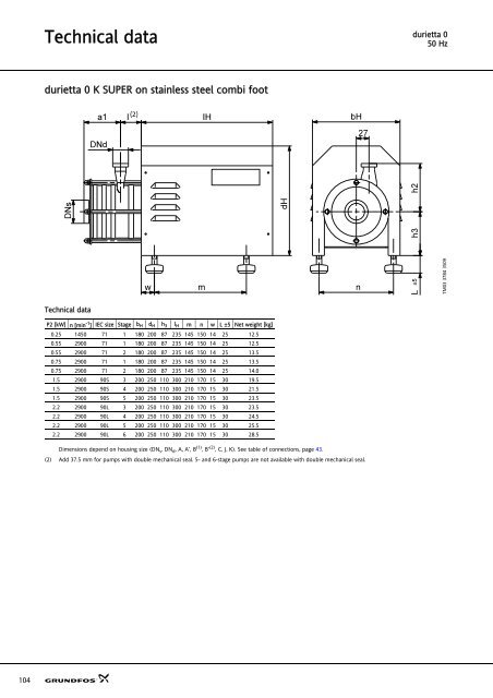 Sanitary pumps