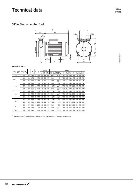 Sanitary pumps