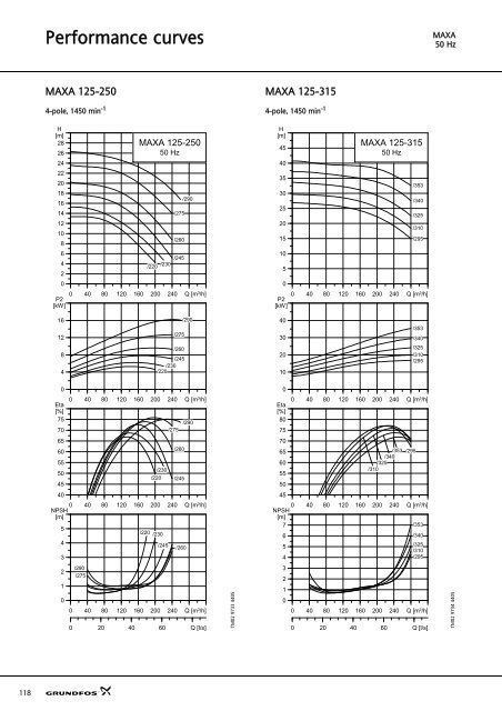 Sanitary pumps