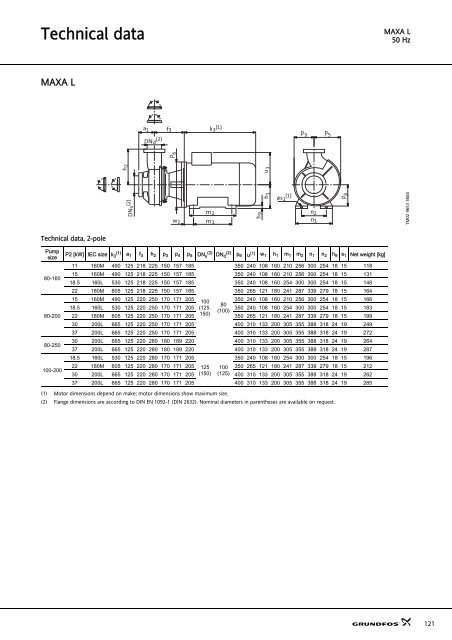 Sanitary pumps