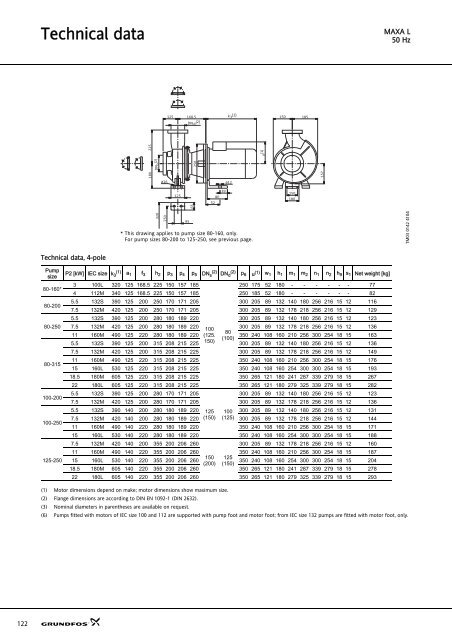 Sanitary pumps