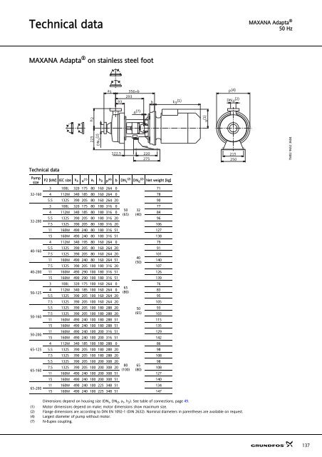 Sanitary pumps