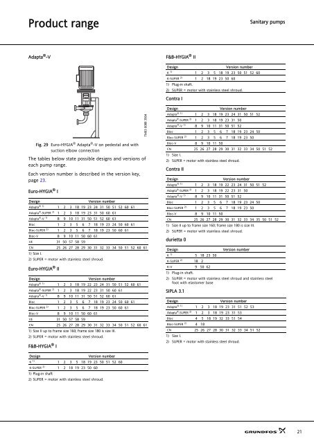 Sanitary pumps