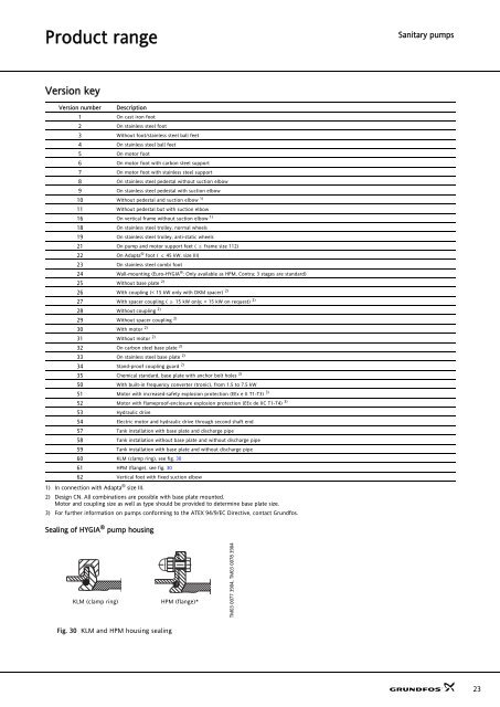 Sanitary pumps