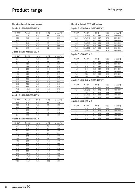 Sanitary pumps