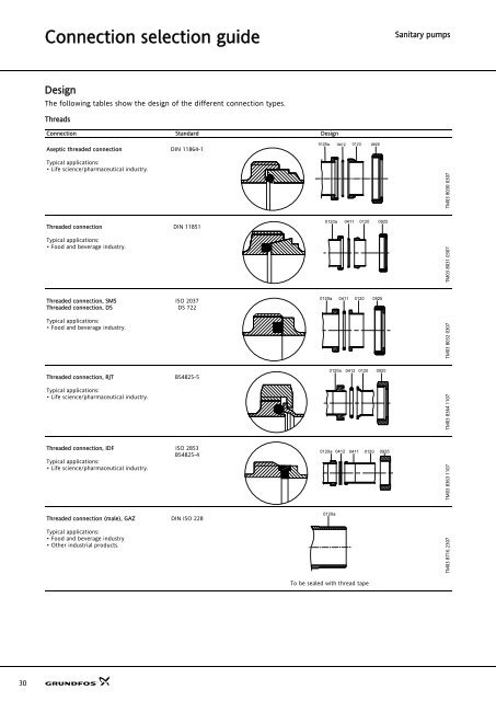 Sanitary pumps