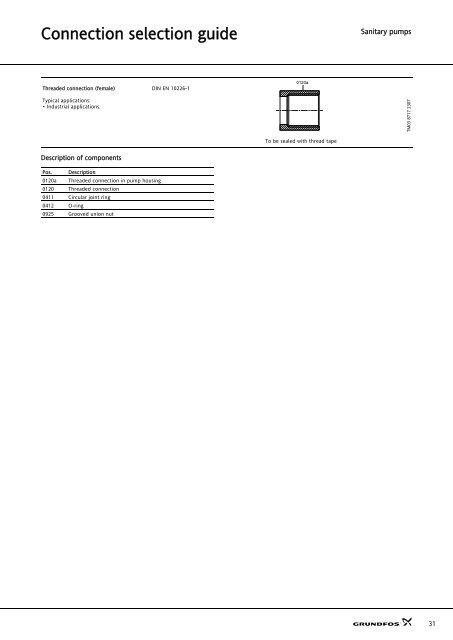 Sanitary pumps