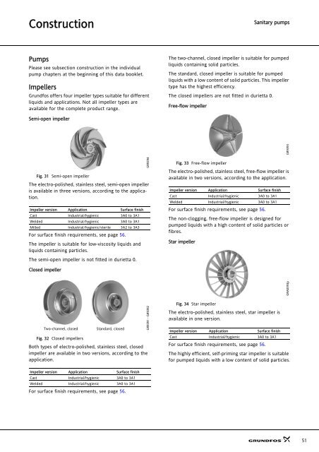 Sanitary pumps