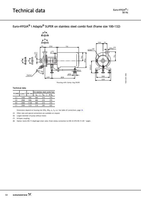 Sanitary pumps