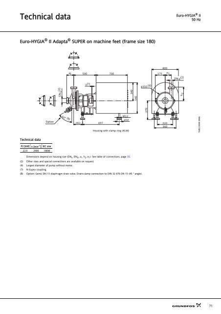 Sanitary pumps