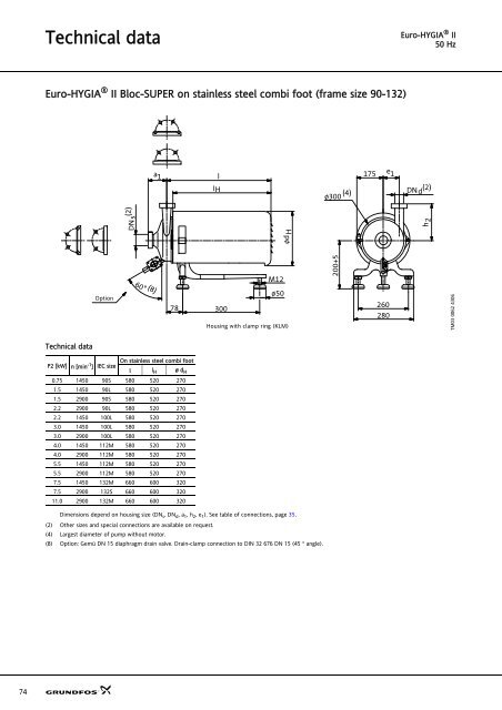 Sanitary pumps