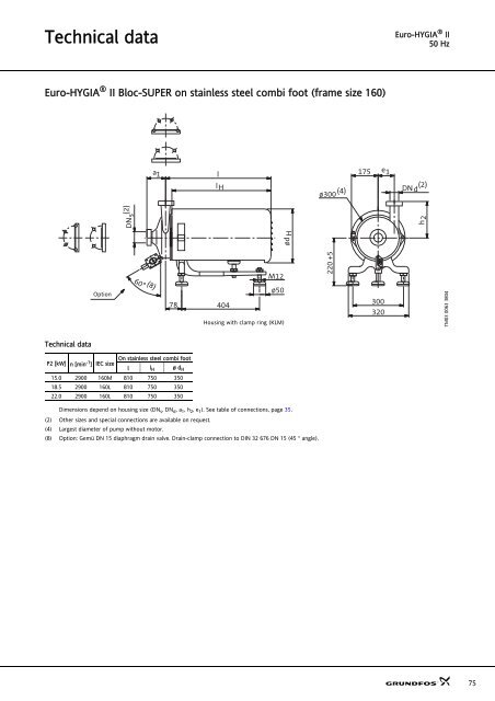 Sanitary pumps