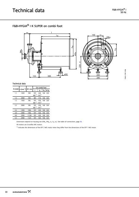 Sanitary pumps