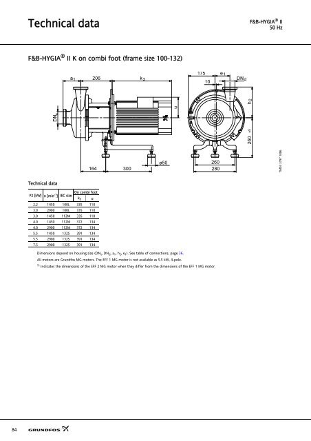 Sanitary pumps