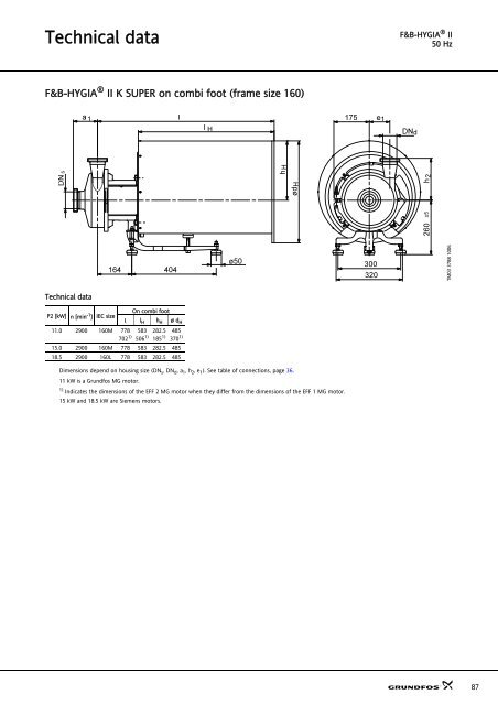 Sanitary pumps