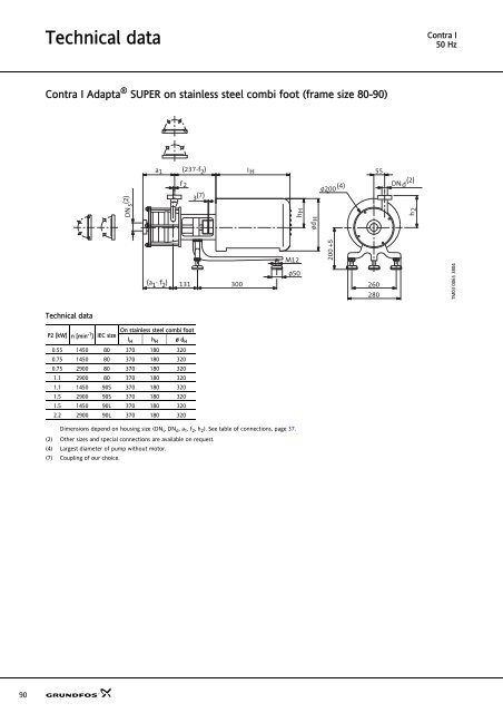 Sanitary pumps