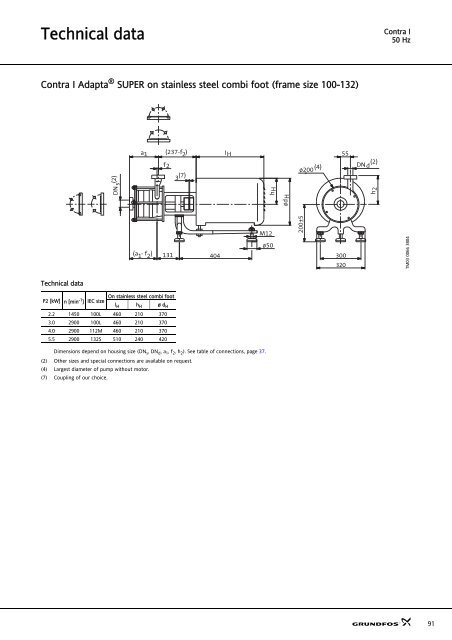 Sanitary pumps