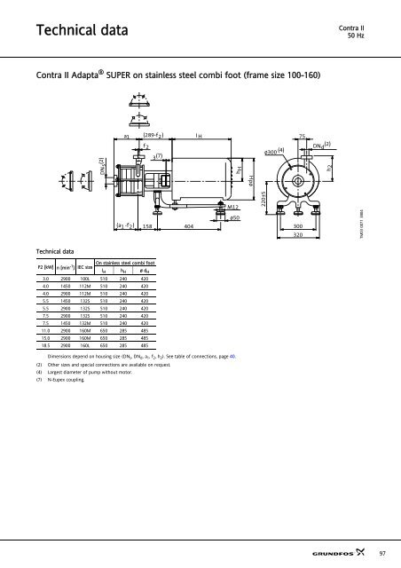 Sanitary pumps