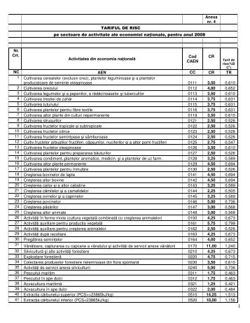 Anexa nr. 4 TARIFUL DE RISC pe sectoare de activitate ale ... - Cjptl.ro