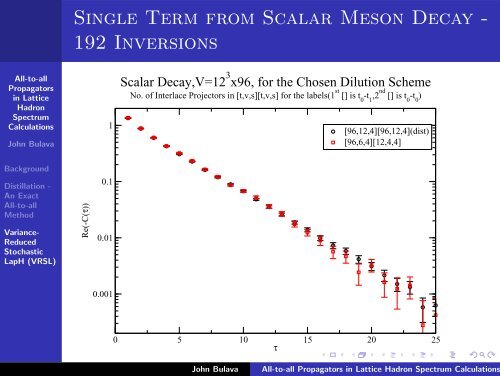 slides - Lattice Seminar - Desy