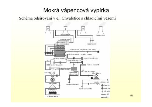 PÅednÃ¡Å¡ka odsiÅovÃ¡nÃ­ 2012-13