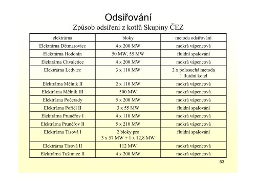 PÅednÃ¡Å¡ka odsiÅovÃ¡nÃ­ 2012-13