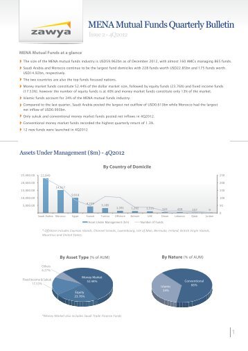 MENA Mutual Funds Quarterly Bulletin - Zawya