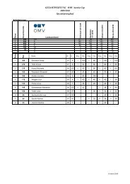 GESAMTWERTUNG OMV Austria Cup 2009/2010 ... - SG Klagenfurt