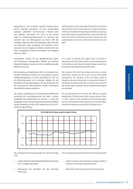 Annual report 2012 - Dexia.com