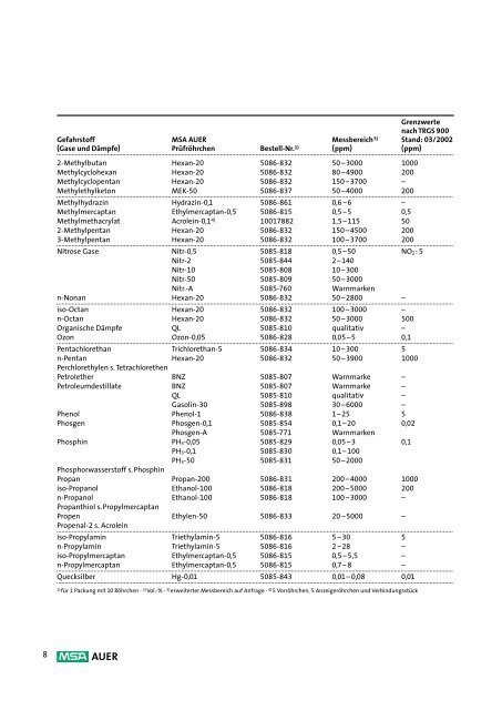 MSA AUER Kurzzeit-Prüfröhrchen - Köster & Bömcke GmbH & Co.KG