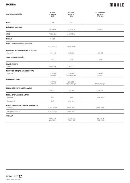 Metal Leve Moto 2009 Indice.indd - Mahle