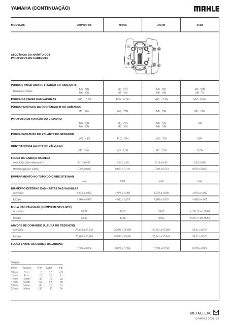 Metal Leve Moto 2009 Indice.indd - Mahle