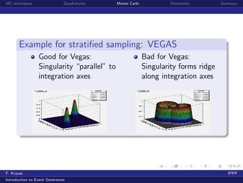 Lecture 1 (The Monte Carlo principle) - Institute for Particle Physics ...