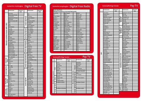 Sendertabelle analog & digital - Komro