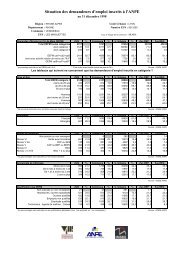 Situation des demandeurs d'emploi inscrits Ã  l'ANPE - SIG Politique ...