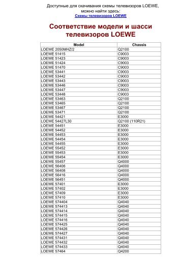 LOEWE Modell Chassis schematic & Service Manual