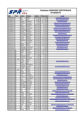 DatabÃ¡ze NÃRODNÃ CERTIFIKACE STUDENTÅ® - IPMA