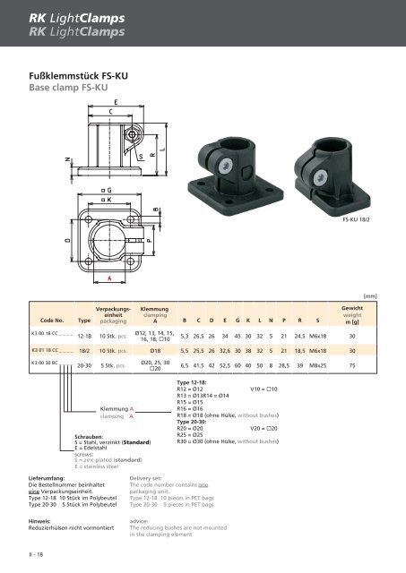 RK LightClamps