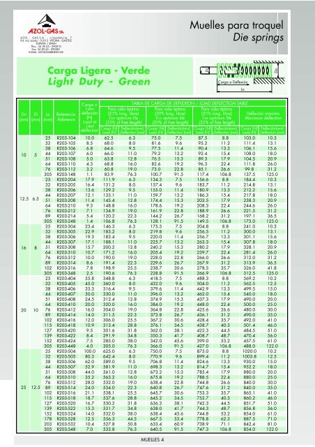 muelles springs - Azol-Gas
