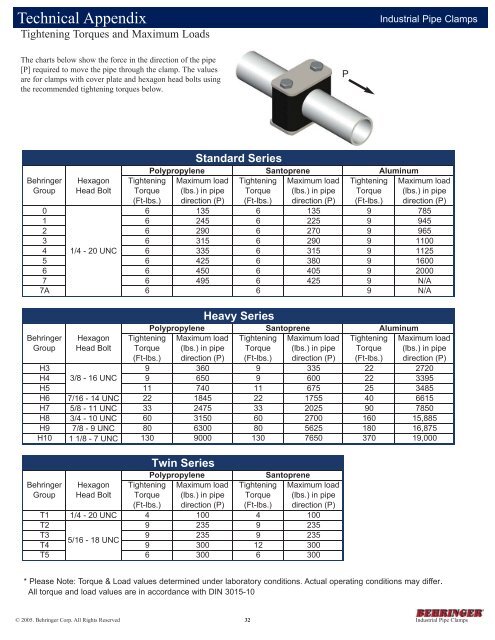 The Industrial Product Line - Rubber Fab Mold and Gasket