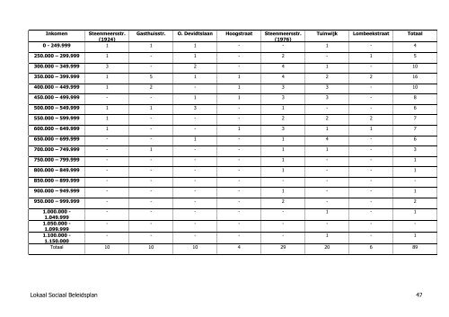 Lokaal sociaal beleidsplan 2008-2013 ... - Vlaanderen.be