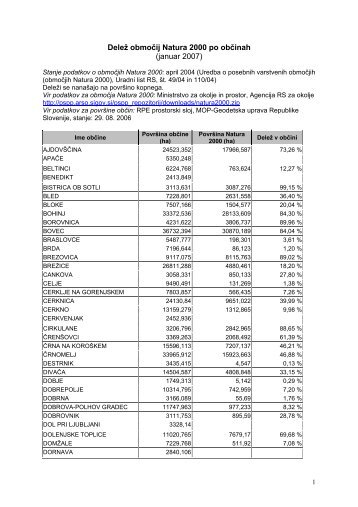 Delež Natura 2000 po občinah