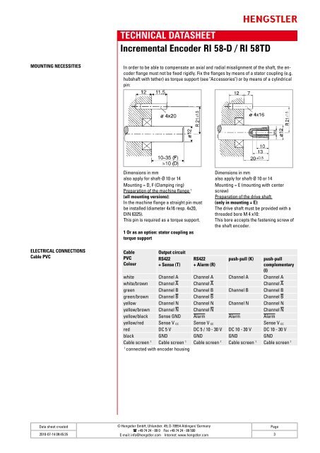 TECHNICAL DATASHEET Incremental Encoder RI 58-D / RI 58TD