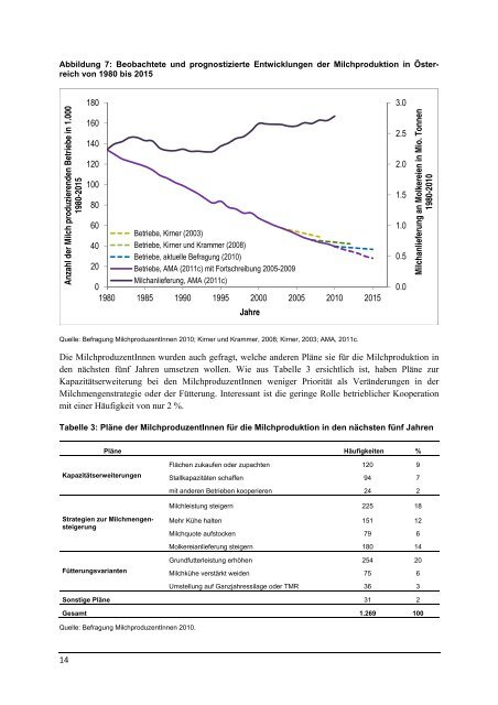 Milchquotenstudie BOKU Zusammenfassung - Lebensministerium